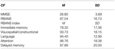 Status and Factors of Cognitive Function Among Older Adults in Urban China